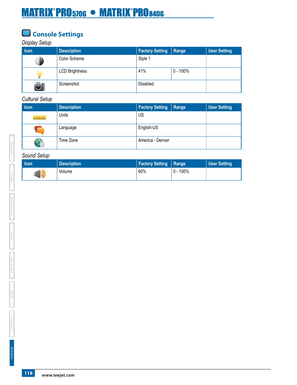 Console settings, Display setup, Cultural setup | Sound setup | TeeJet Matrix Pro 840G User Manual User Manual | Page 125 / 127