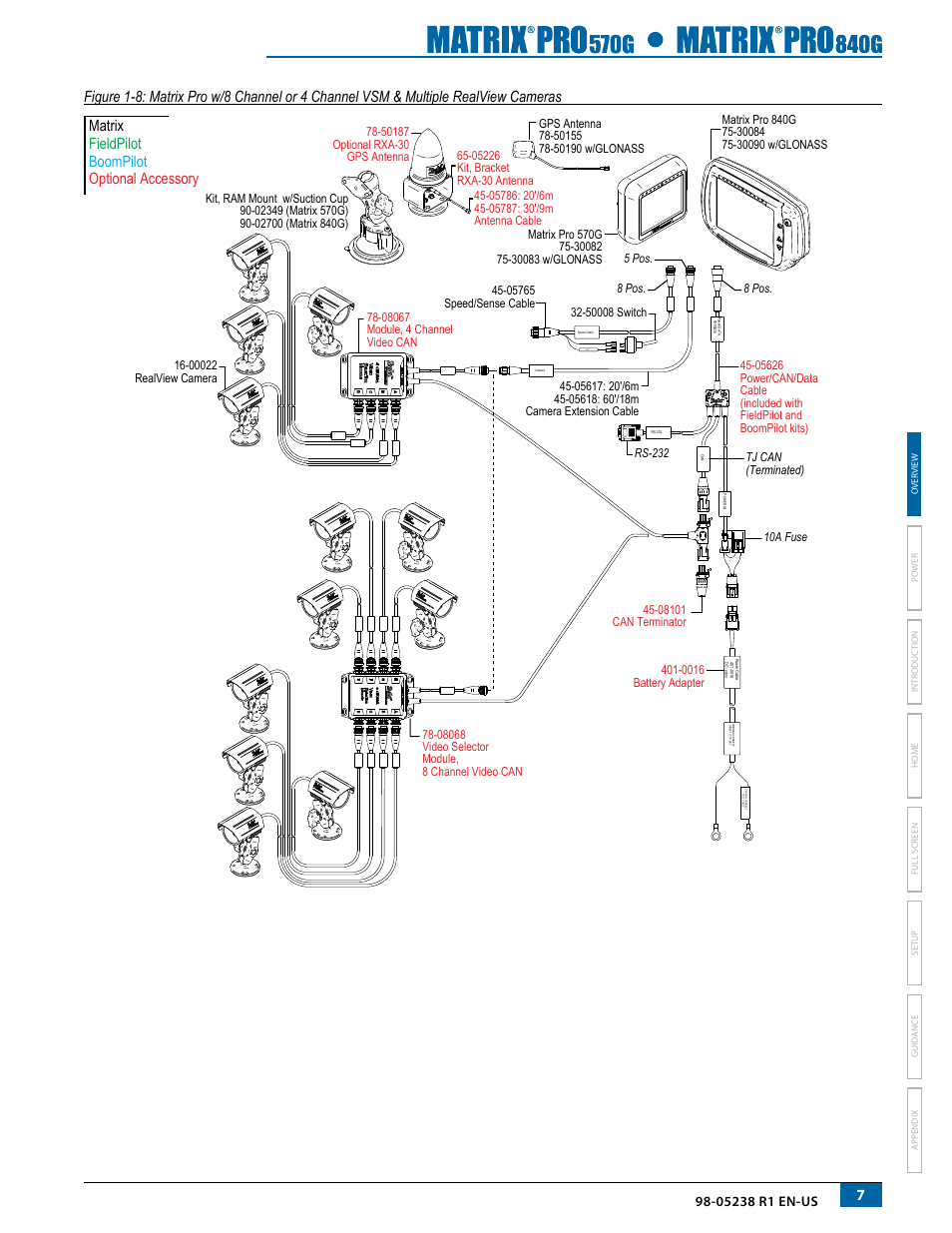 Matrix fieldpilot boompilot optional accessory | TeeJet Matrix Pro 840G User Manual User Manual | Page 14 / 127