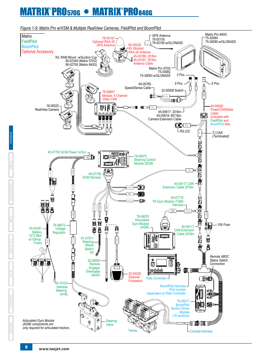 Matrix fieldpilot boompilot optional accessory | TeeJet Matrix Pro 840G User Manual User Manual | Page 15 / 127