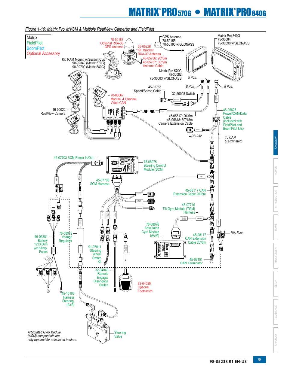 Matrix fieldpilot boompilot optional accessory | TeeJet Matrix Pro 840G User Manual User Manual | Page 16 / 127