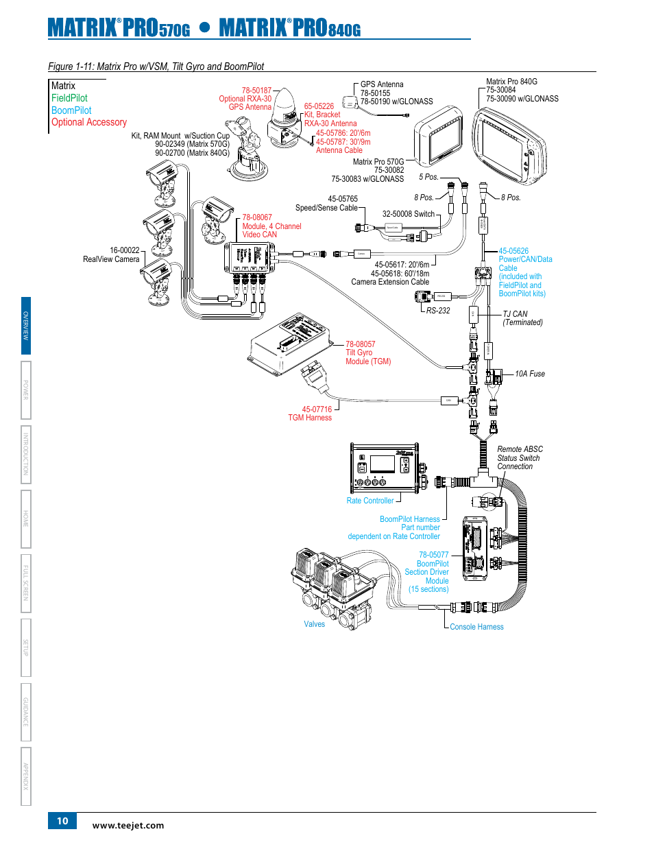 Matrix fieldpilot boompilot optional accessory | TeeJet Matrix Pro 840G User Manual User Manual | Page 17 / 127