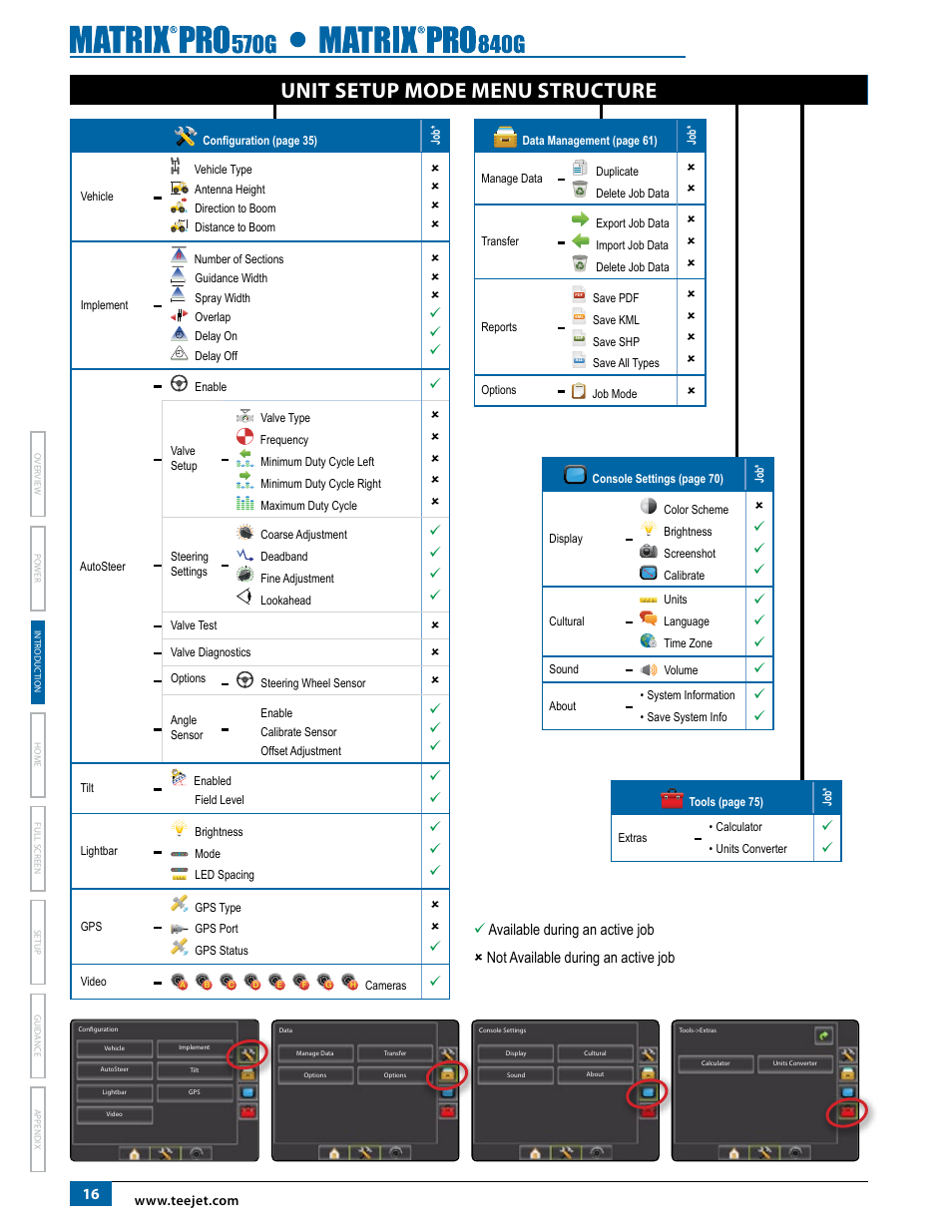 Unit setup mode menu structure | TeeJet Matrix Pro 840G User Manual User Manual | Page 23 / 127