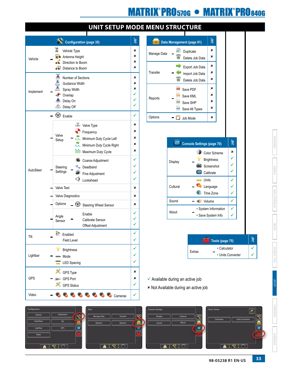 Unit setup mode menu structure | TeeJet Matrix Pro 840G User Manual User Manual | Page 40 / 127