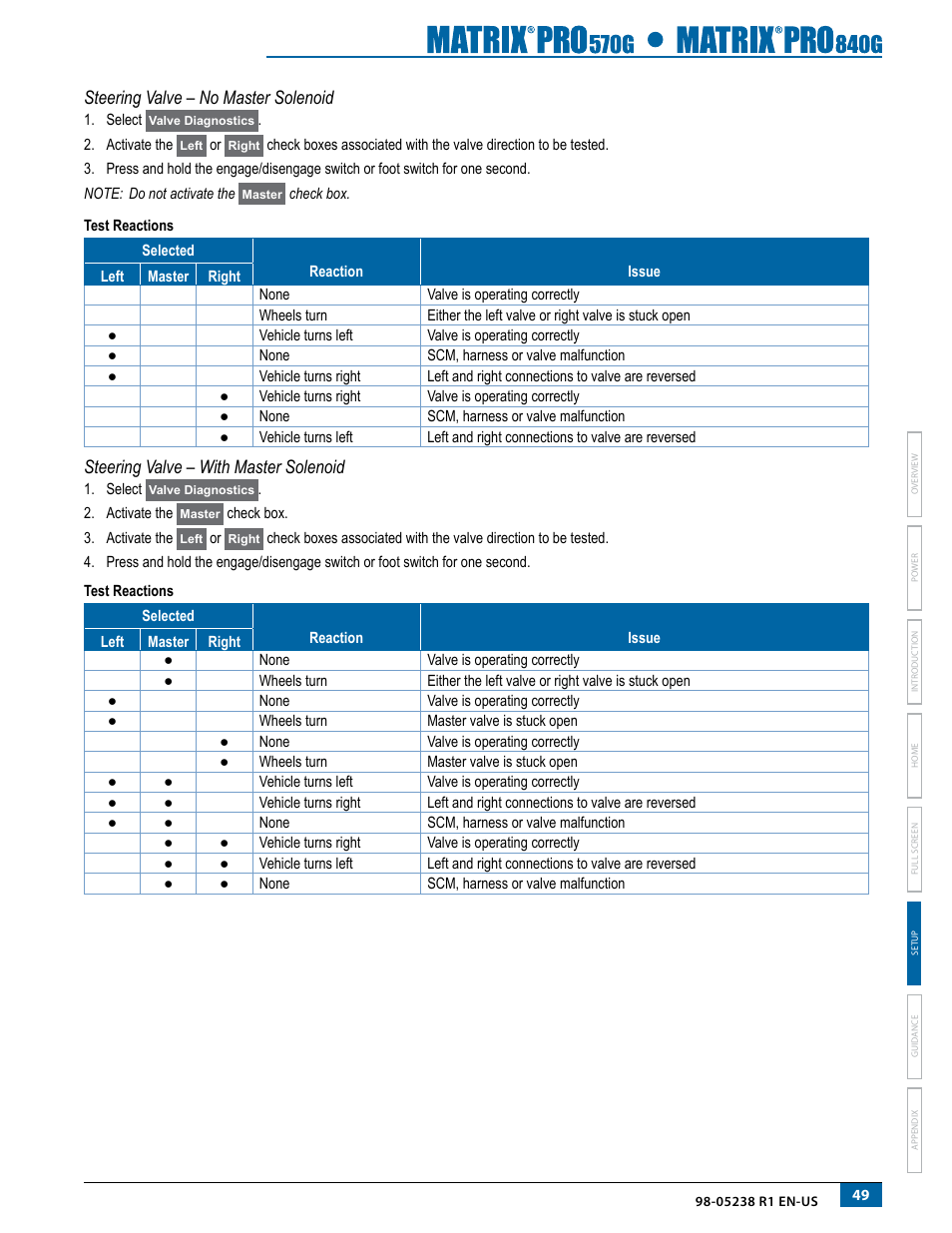 Steering valve – no master solenoid, Steering valve – with master solenoid | TeeJet Matrix Pro 840G User Manual User Manual | Page 56 / 127