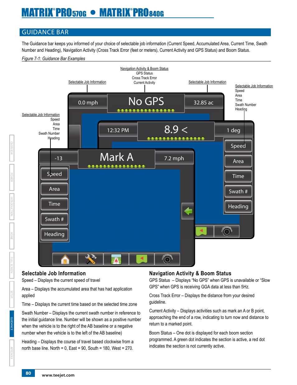 Guidance bar, Selectable job information, Navigation activity & boom status | No gps, Mark a | TeeJet Matrix Pro 840G User Manual User Manual | Page 87 / 127