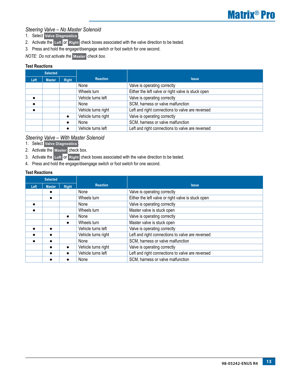 Steering valve – no master solenoid, Steering valve – with master solenoid, Matrix | TeeJet Matrix Pro 840G Assisted/Auto Steering Setup User Manual | Page 15 / 21
