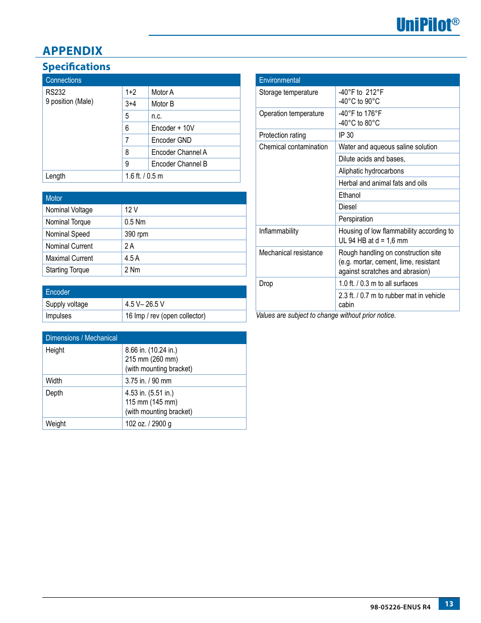 Appendix, Specifications, Appendix 13 | Unipilot | TeeJet UniPilot User Manual | Page 15 / 20