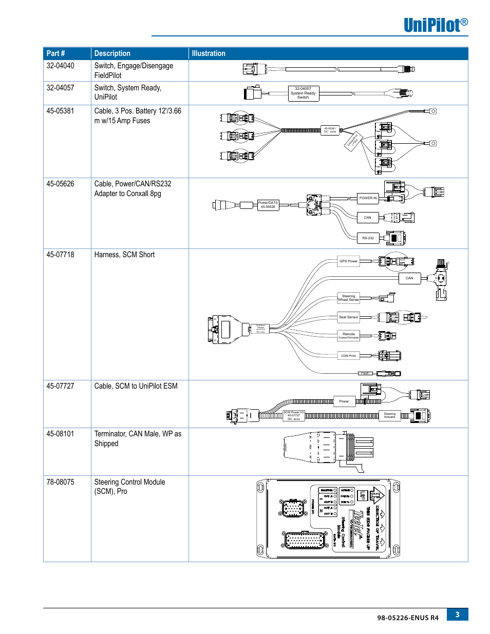 Unipilot | TeeJet UniPilot User Manual | Page 5 / 20