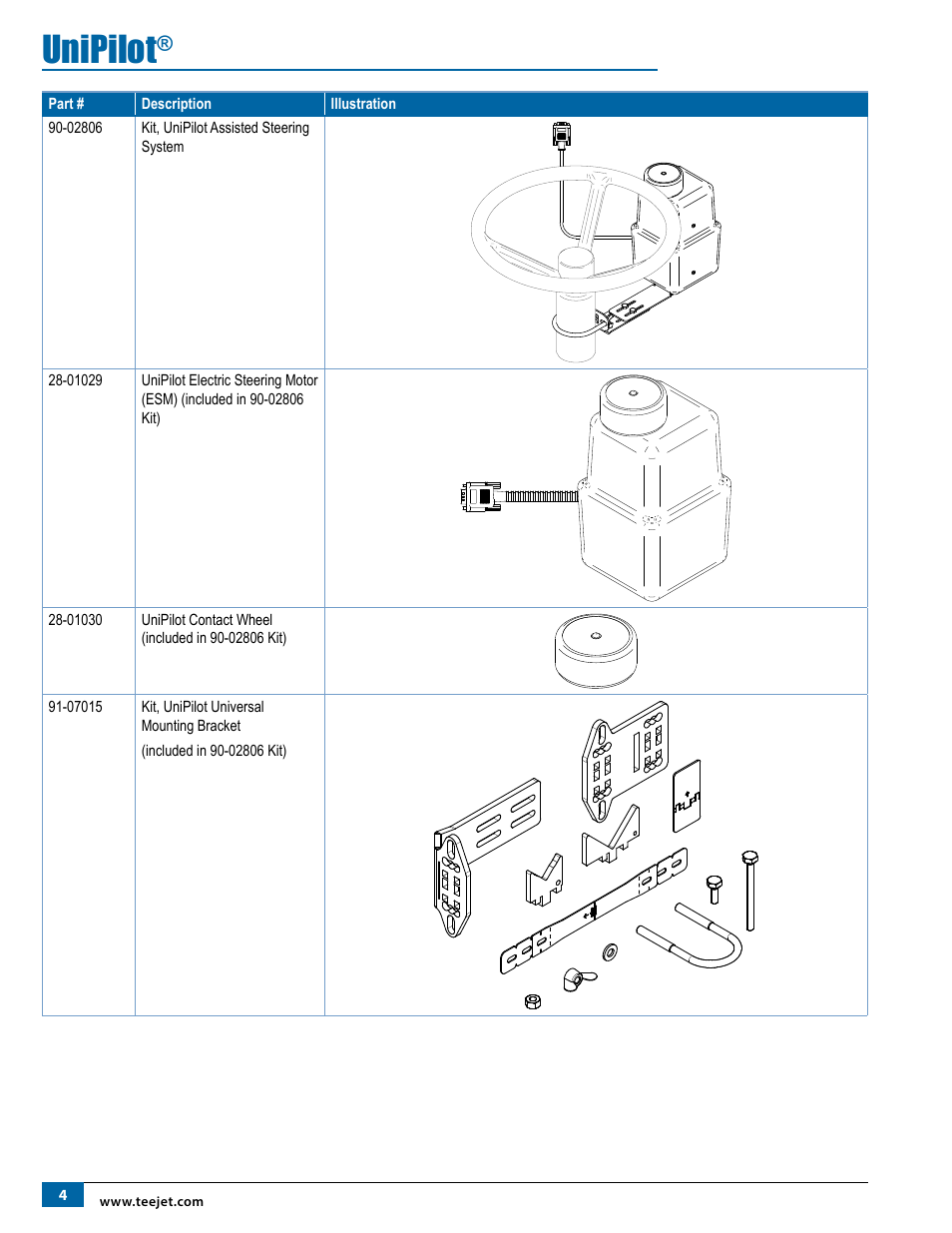 Unipilot | TeeJet UniPilot User Manual | Page 6 / 20