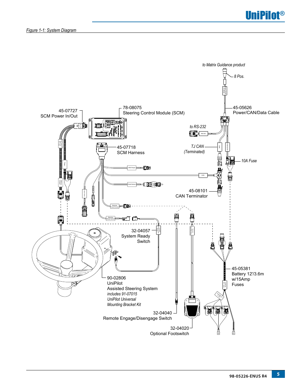 Unipilot, Figure 1-1: system diagram | TeeJet UniPilot User Manual | Page 7 / 20