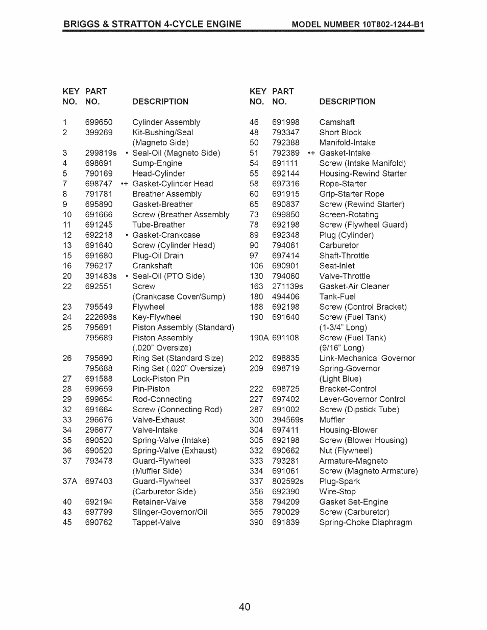Briggs & stratton 4-cycle engine | Craftsman 917.388201 User Manual | Page 40 / 44