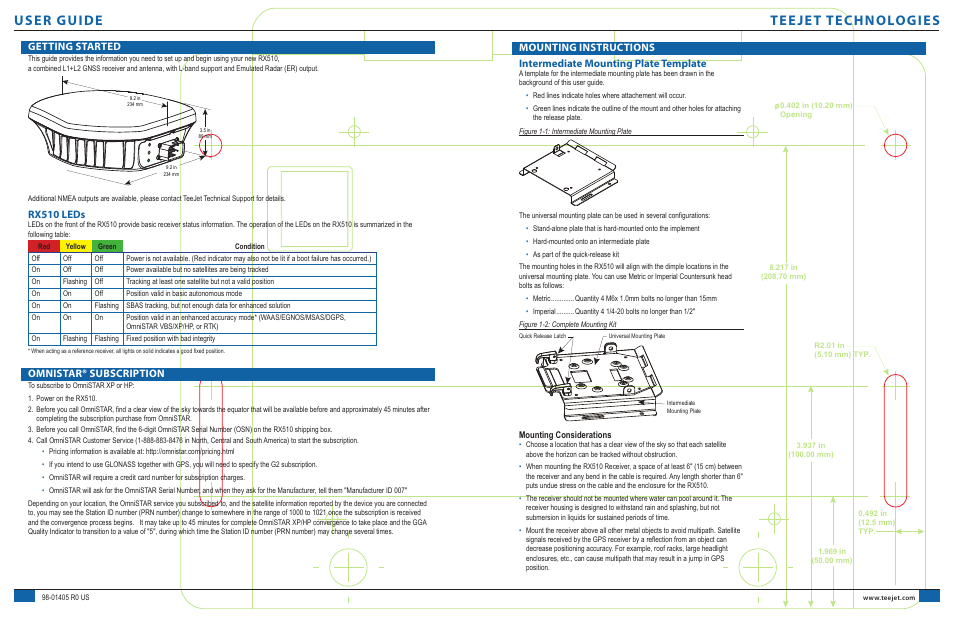 User guide teejet technologies, Getting started, Rx510 leds | Omnistar® subscription | TeeJet RX510 User Manual | Page 2 / 3