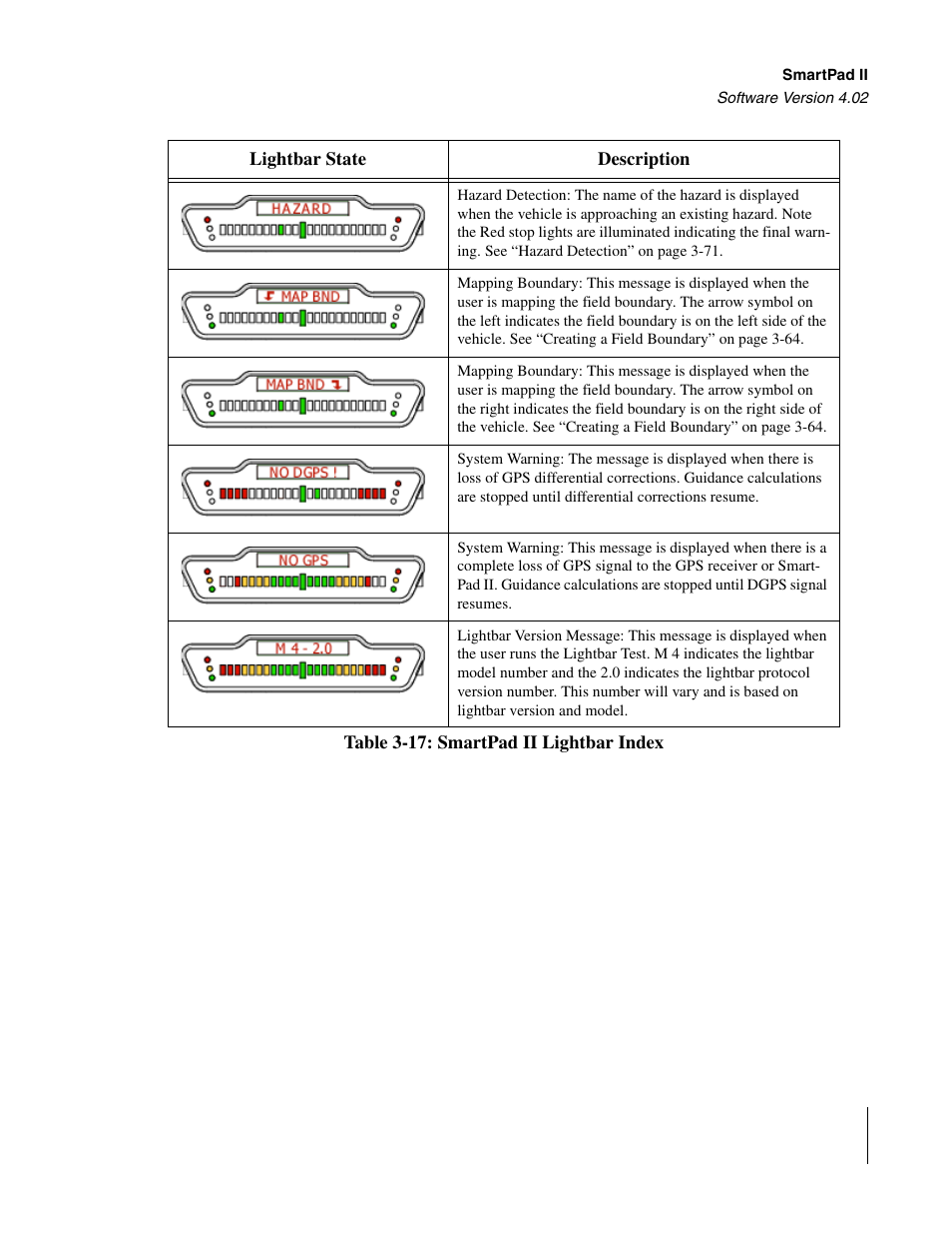 TeeJet GuideLine SmartPad II User Manual | Page 129 / 198