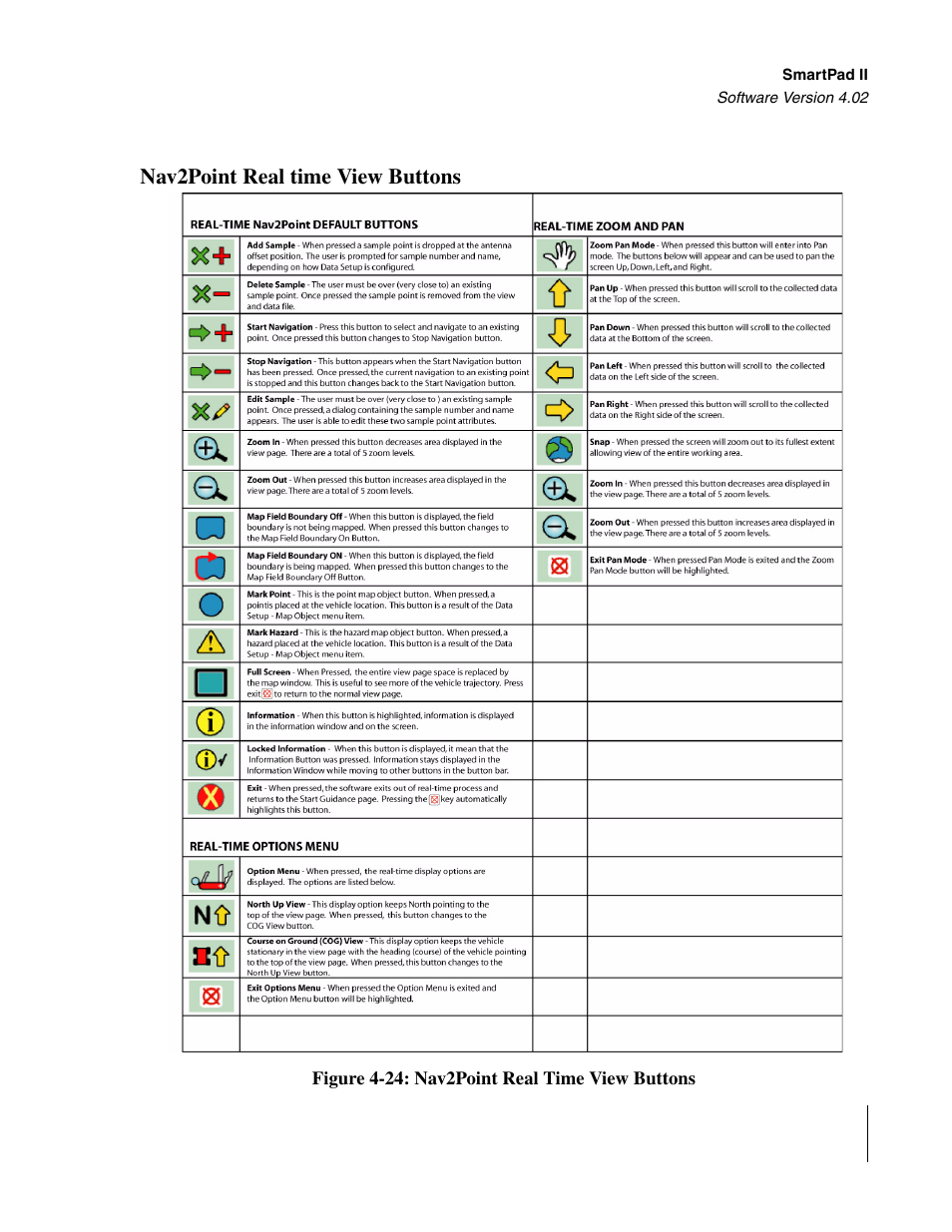 Nav2point real time view buttons | TeeJet GuideLine SmartPad II User Manual | Page 155 / 198