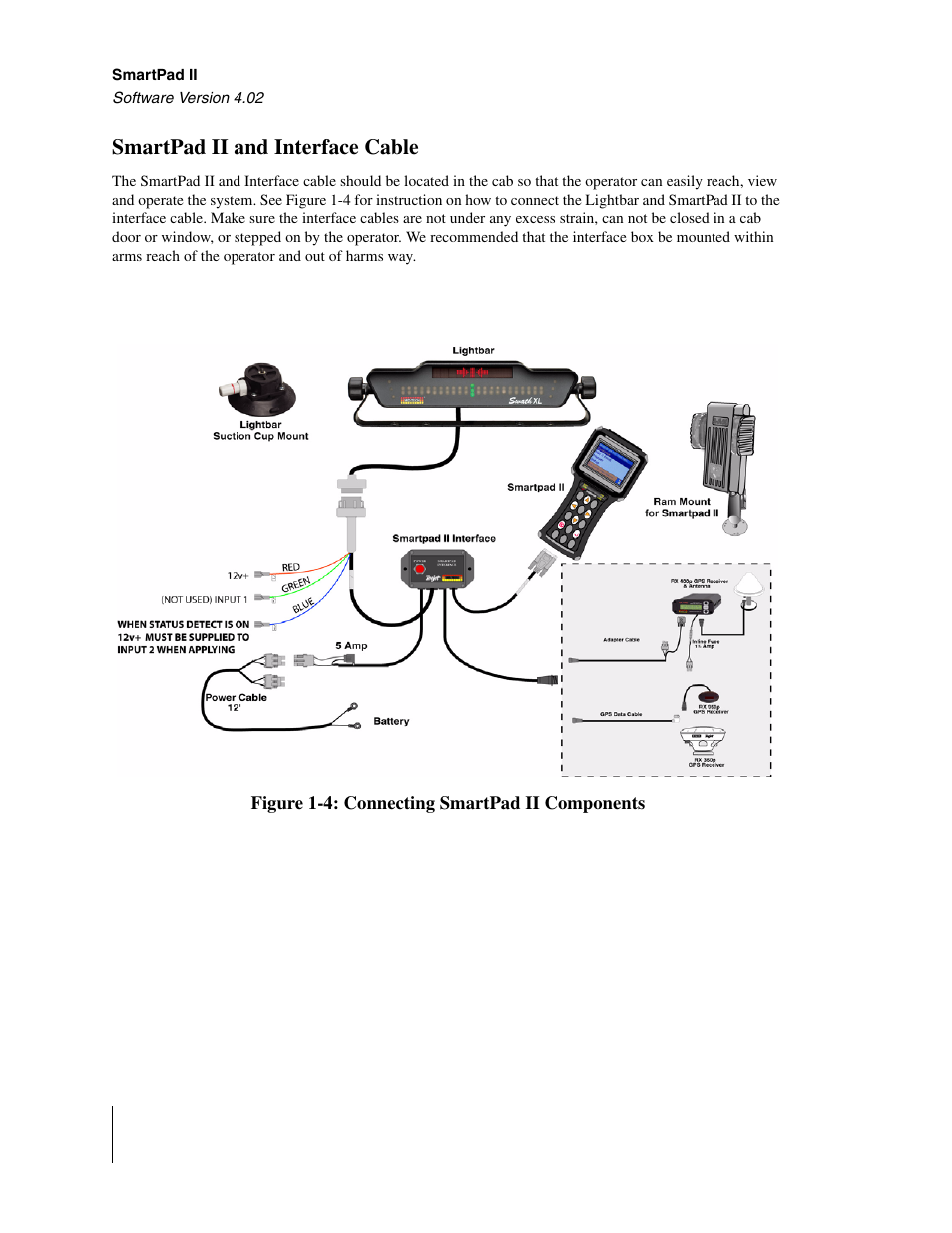 Smartpad ii and interface cable | TeeJet GuideLine SmartPad II User Manual | Page 16 / 198