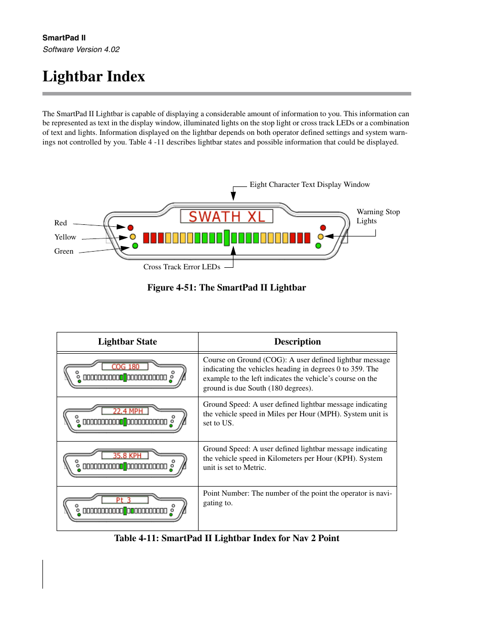 Lightbar index | TeeJet GuideLine SmartPad II User Manual | Page 170 / 198