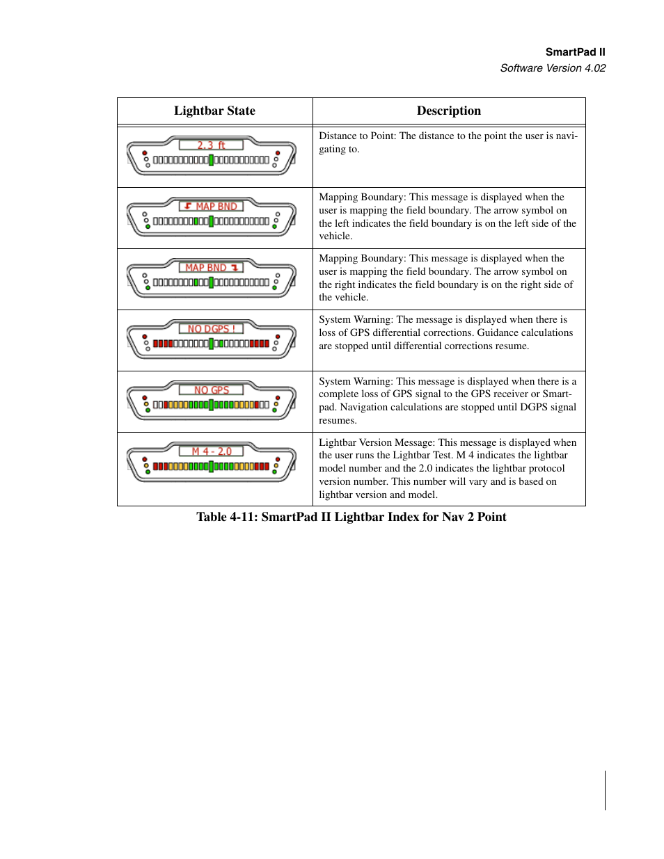 TeeJet GuideLine SmartPad II User Manual | Page 171 / 198