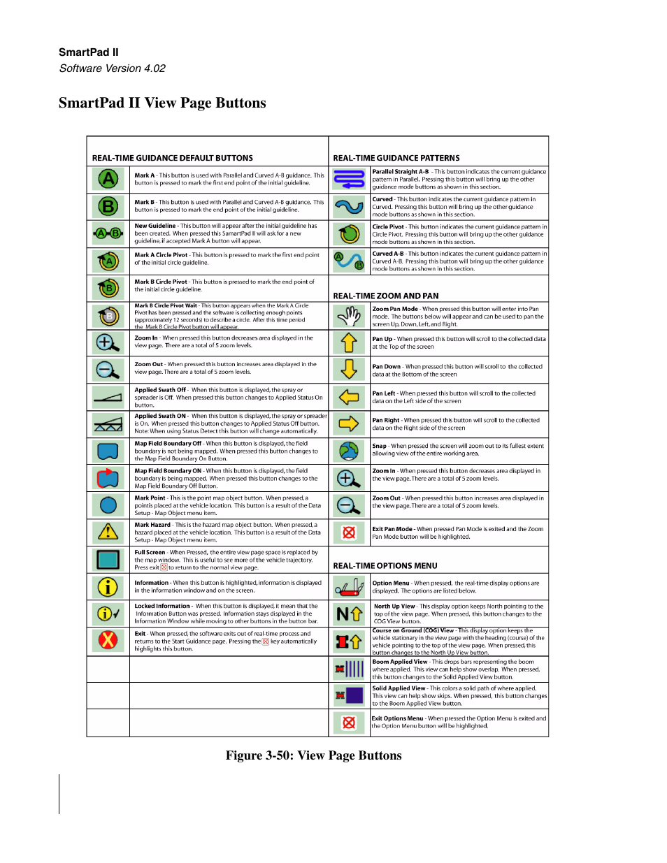 In figure 3-50, Smartpad ii view page buttons | TeeJet GuideLine SmartPad II User Manual | Page 94 / 198