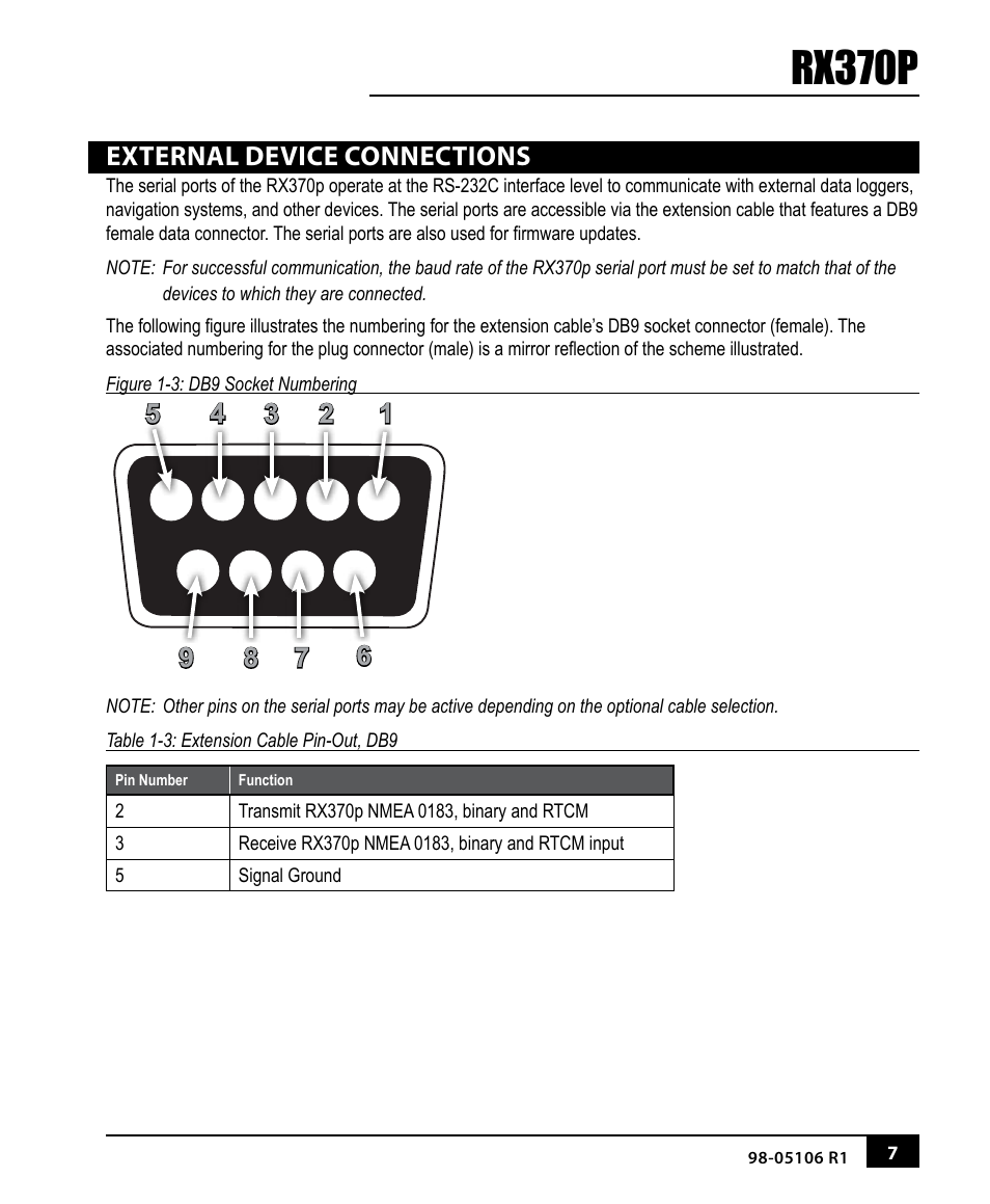 Rx370p, External device connections | TeeJet RX370p User Manual | Page 11 / 24