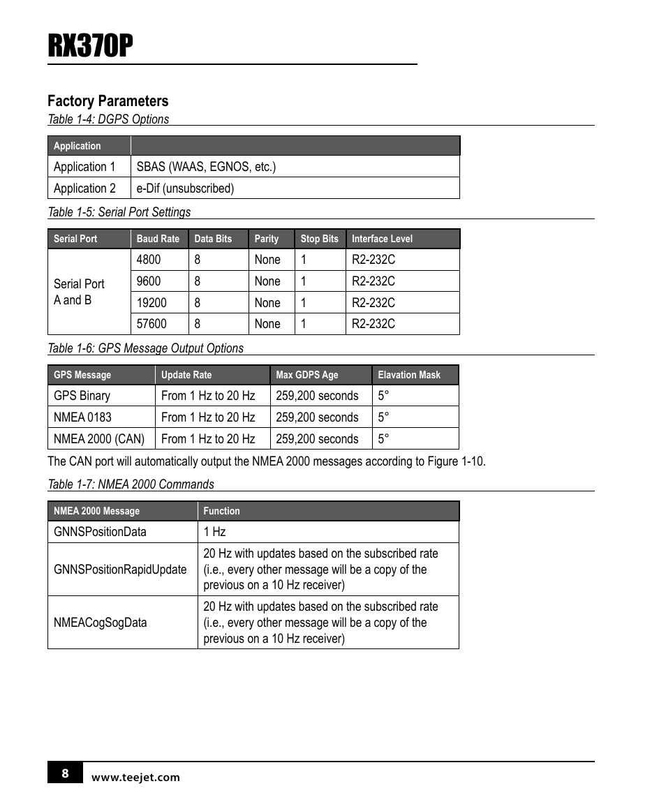 Rx370p, Factory parameters | TeeJet RX370p User Manual | Page 12 / 24