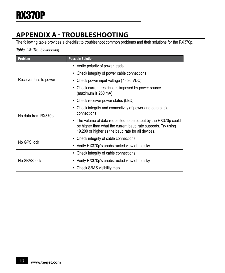 Rx370p, Appendix a - troubleshooting | TeeJet RX370p User Manual | Page 16 / 24