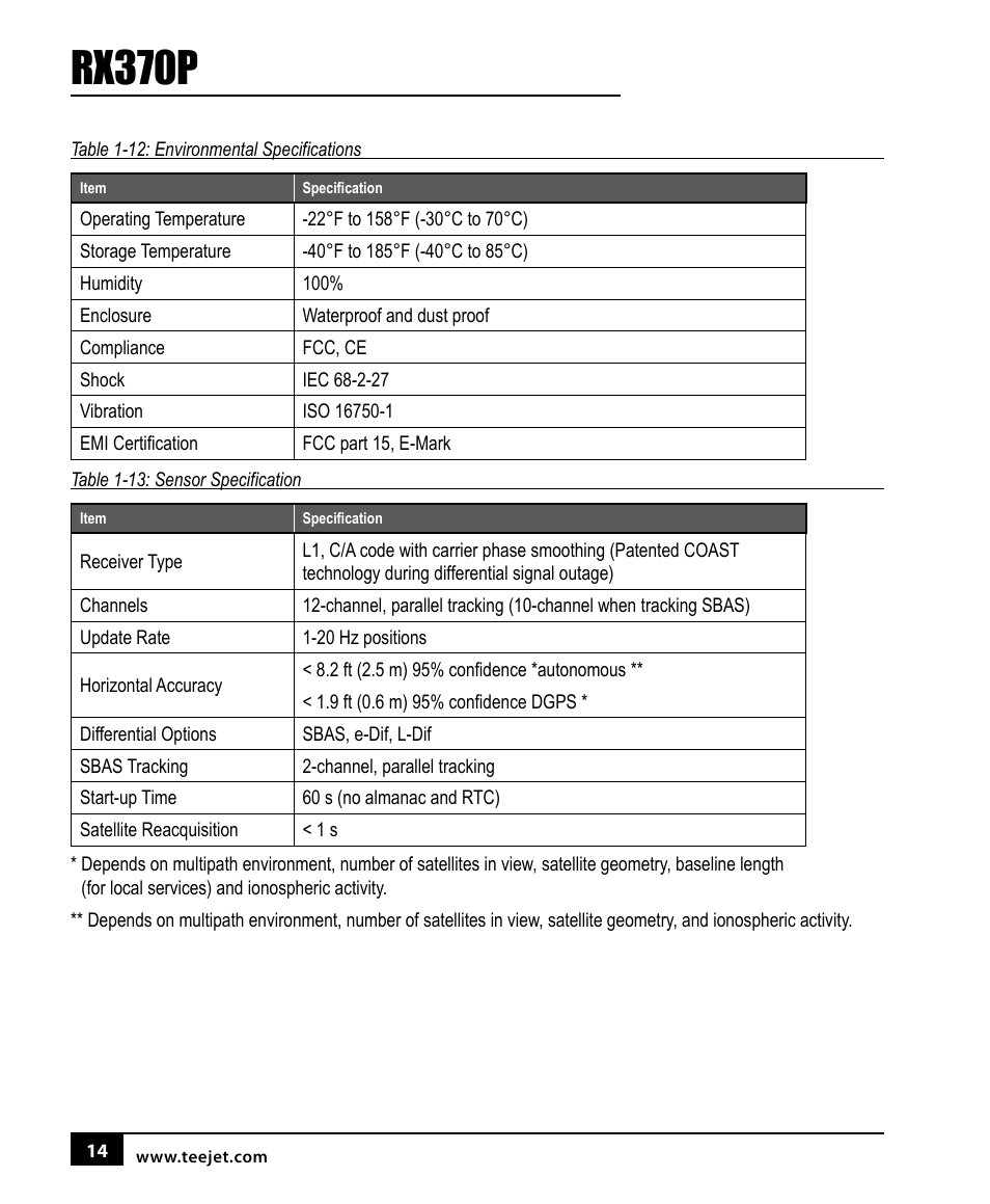 Rx370p | TeeJet RX370p User Manual | Page 18 / 24