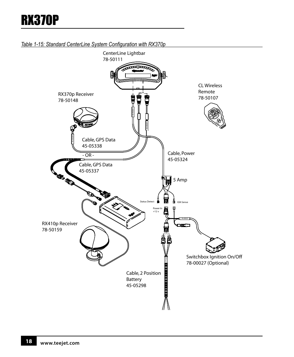 Rx370p | TeeJet RX370p User Manual | Page 22 / 24