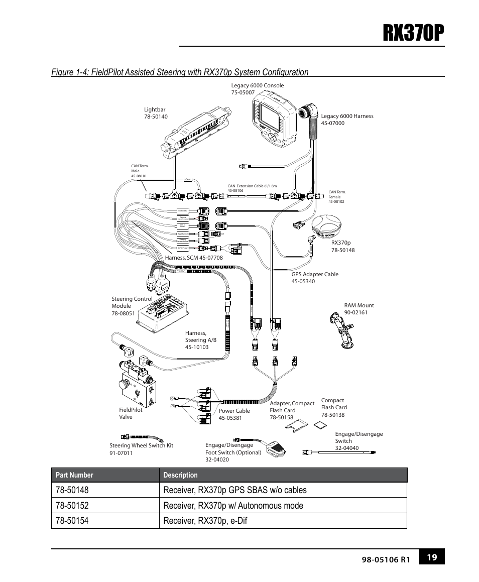Rx370p, Part number description | TeeJet RX370p User Manual | Page 23 / 24