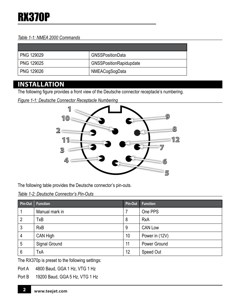 Rx370p, Installation | TeeJet RX370p User Manual | Page 6 / 24
