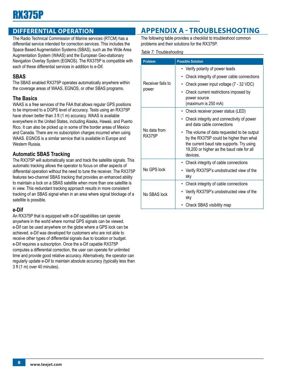 Differential operation, Sbas, The basics | Automatic sbas tracking, E-dif, Appendix a - troubleshooting, Rx375p | TeeJet RX375P Receiver User Manual | Page 10 / 16