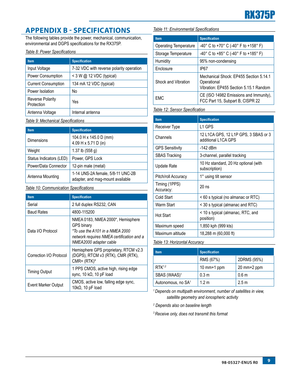 Appendix b - specifications, Rx375p | TeeJet RX375P Receiver User Manual | Page 11 / 16