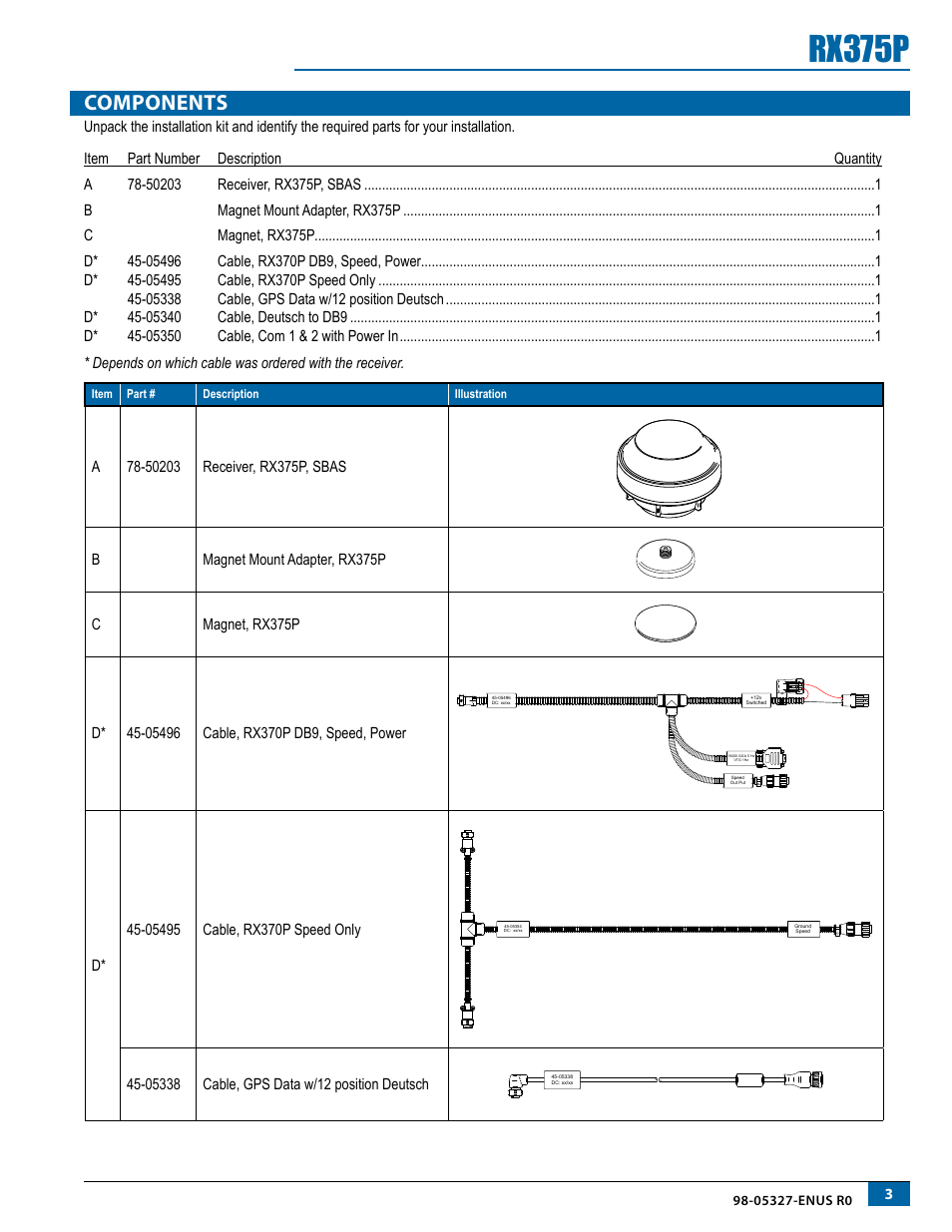 Chapter 2 installation, Preparation, Components | Preparation 3, Components 3, Rx375p | TeeJet RX375P Receiver User Manual | Page 5 / 16