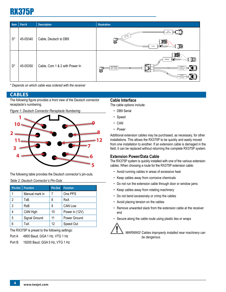 Cables, Cable interface, Extension power/data cable | Cables 4, Rx375p | TeeJet RX375P Receiver User Manual | Page 6 / 16