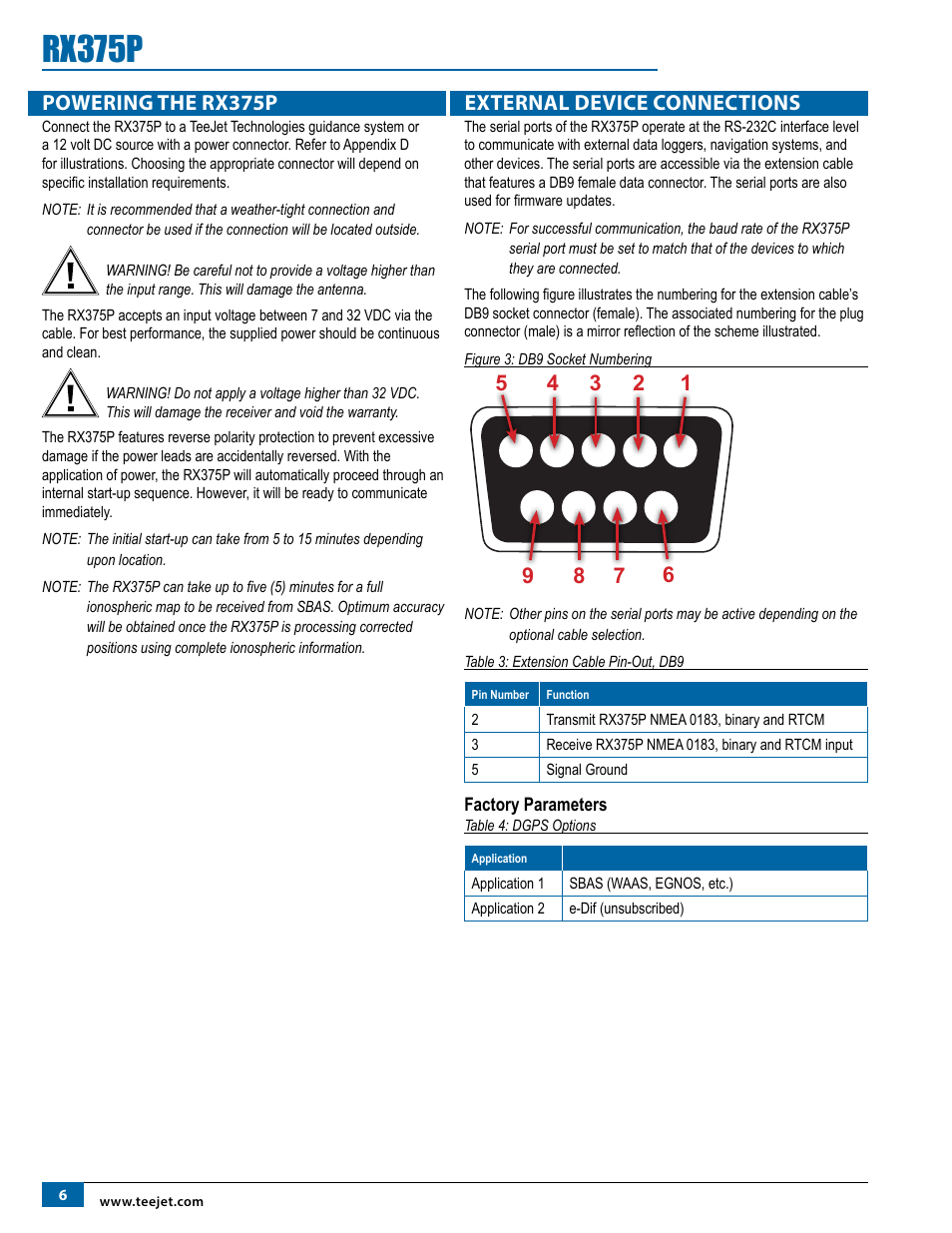 Powering the rx375p, External device connections, Factory parameters | Rx375p | TeeJet RX375P Receiver User Manual | Page 8 / 16