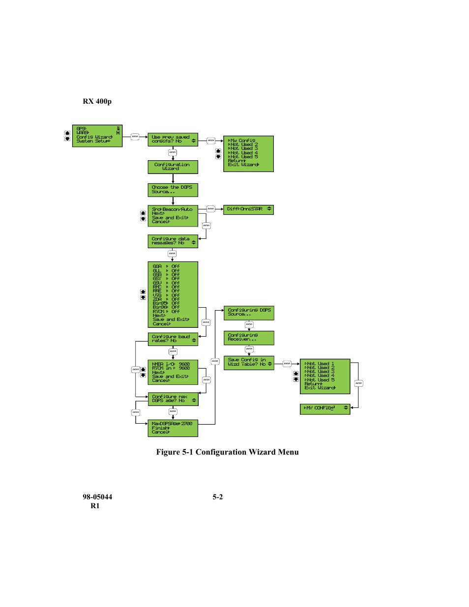 Figure 5-1 configuration wizard menu | TeeJet RX 400p User Manual | Page 118 / 151
