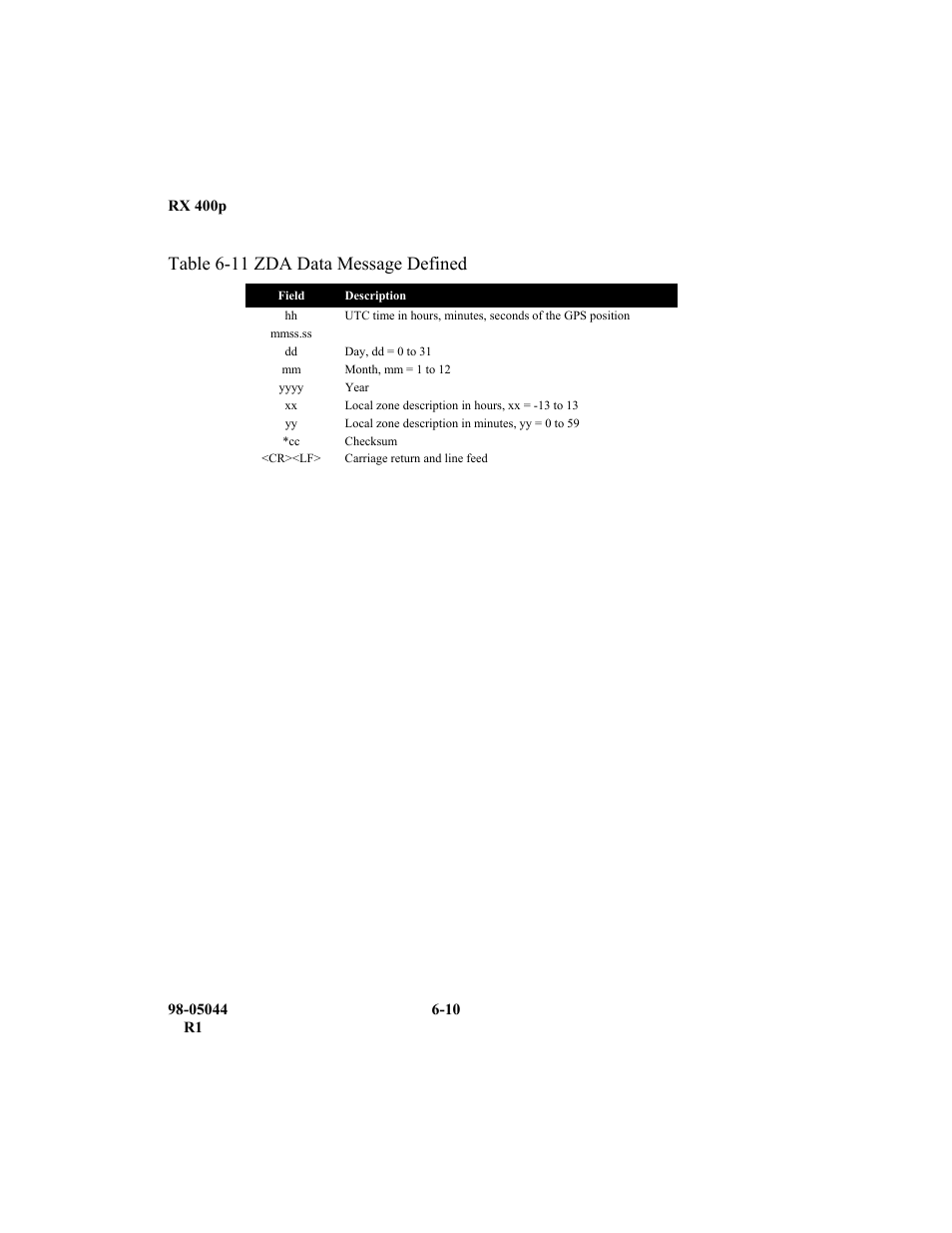 Table 6-11 zda data message defined | TeeJet RX 400p User Manual | Page 132 / 151