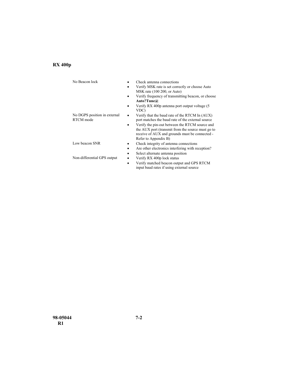TeeJet RX 400p User Manual | Page 134 / 151