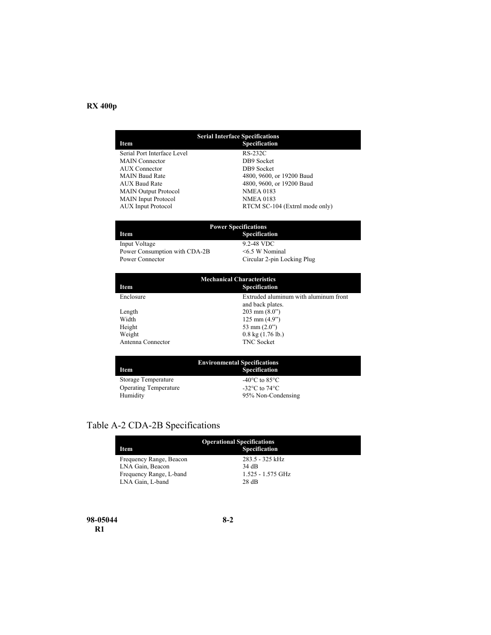 Table a-2 cda-2b specifications | TeeJet RX 400p User Manual | Page 136 / 151