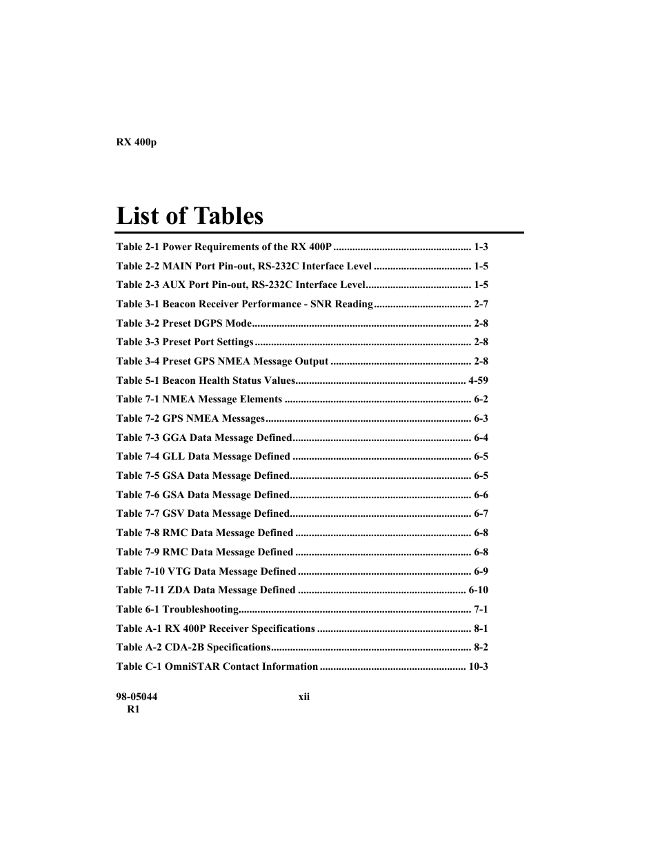 List of tables | TeeJet RX 400p User Manual | Page 14 / 151