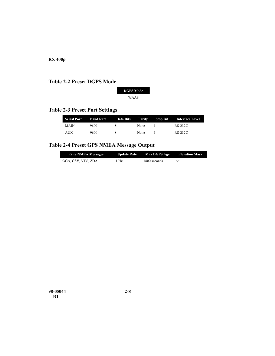 Table 2-2 preset dgps mode, Table 2-3 preset port settings, Table 2-4 preset gps nmea message output | TeeJet RX 400p User Manual | Page 40 / 151