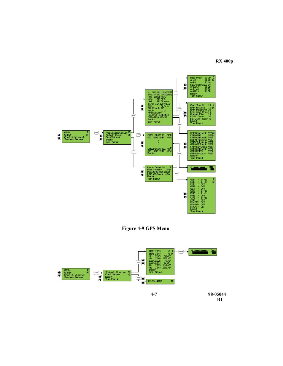 Figure 4-9 gps menu | TeeJet RX 400p User Manual | Page 49 / 151