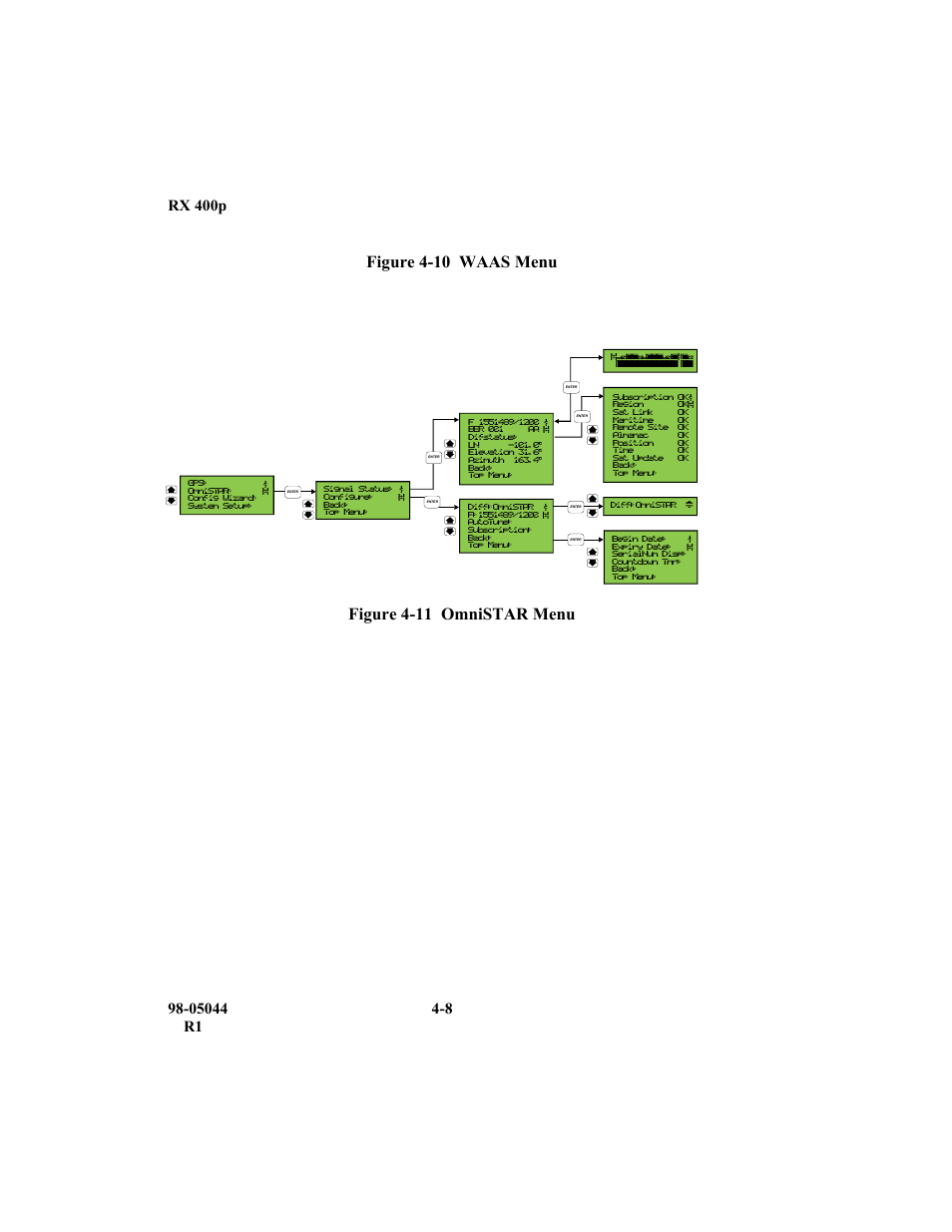 Figure 4-10 waas menu, Figure 4-11 omnistar menu | TeeJet RX 400p User Manual | Page 50 / 151