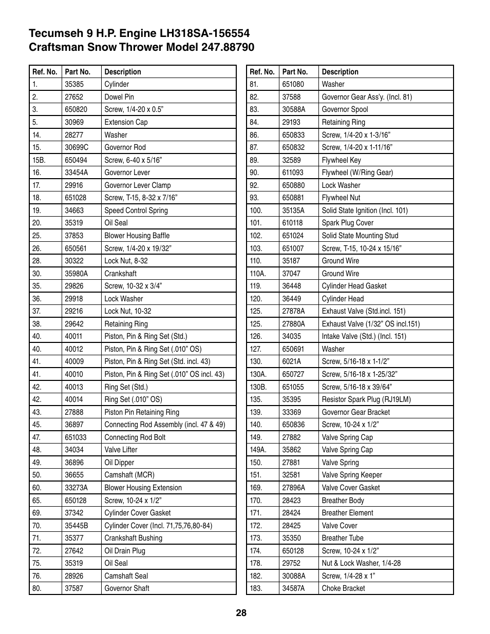 Craftsman 247.8879 User Manual | Page 28 / 60