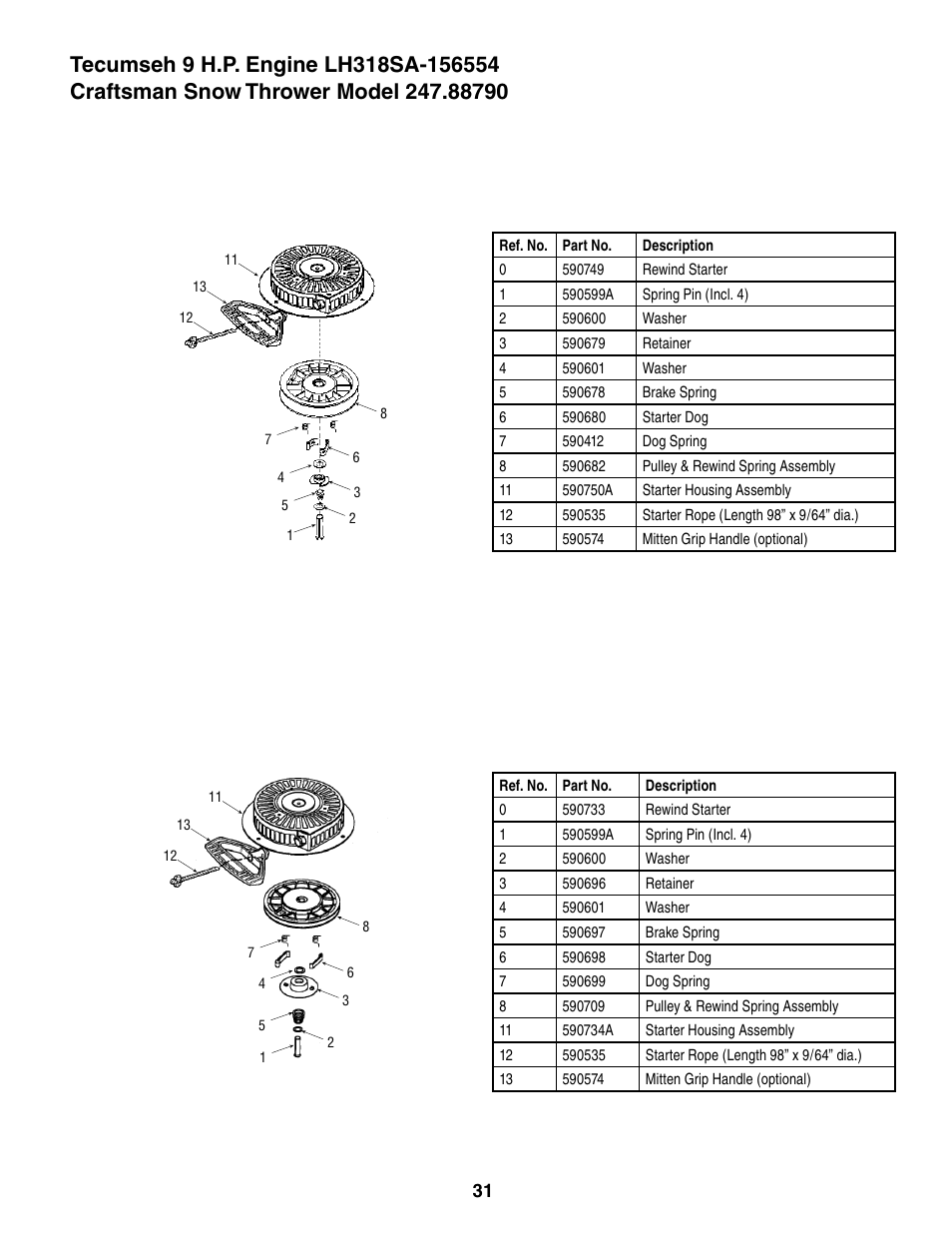 Craftsman 247.8879 User Manual | Page 31 / 60