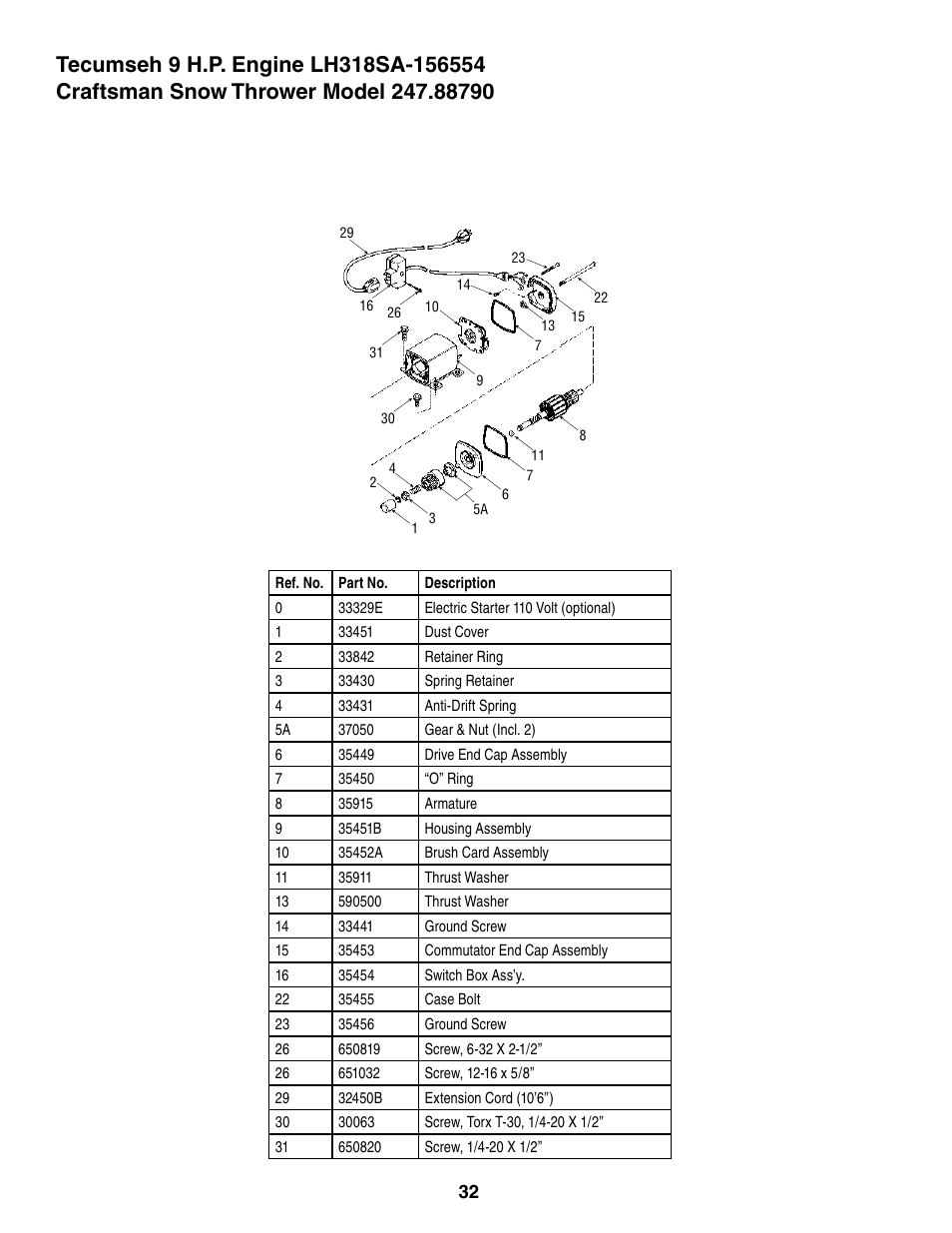 Craftsman 247.8879 User Manual | Page 32 / 60