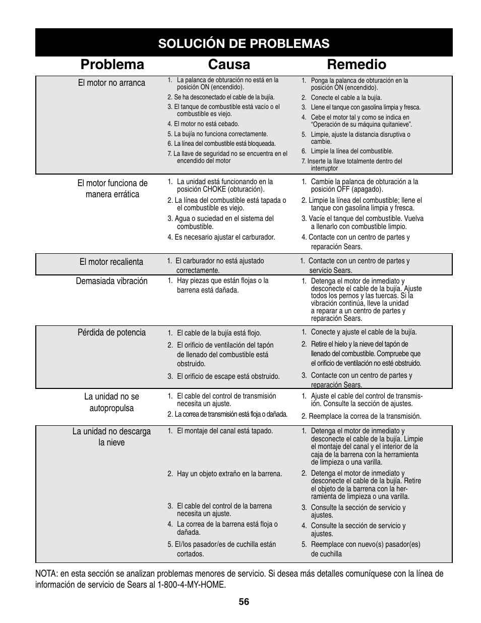 Causa problema remedio, Solución de problemas | Craftsman 247.8879 User Manual | Page 56 / 60