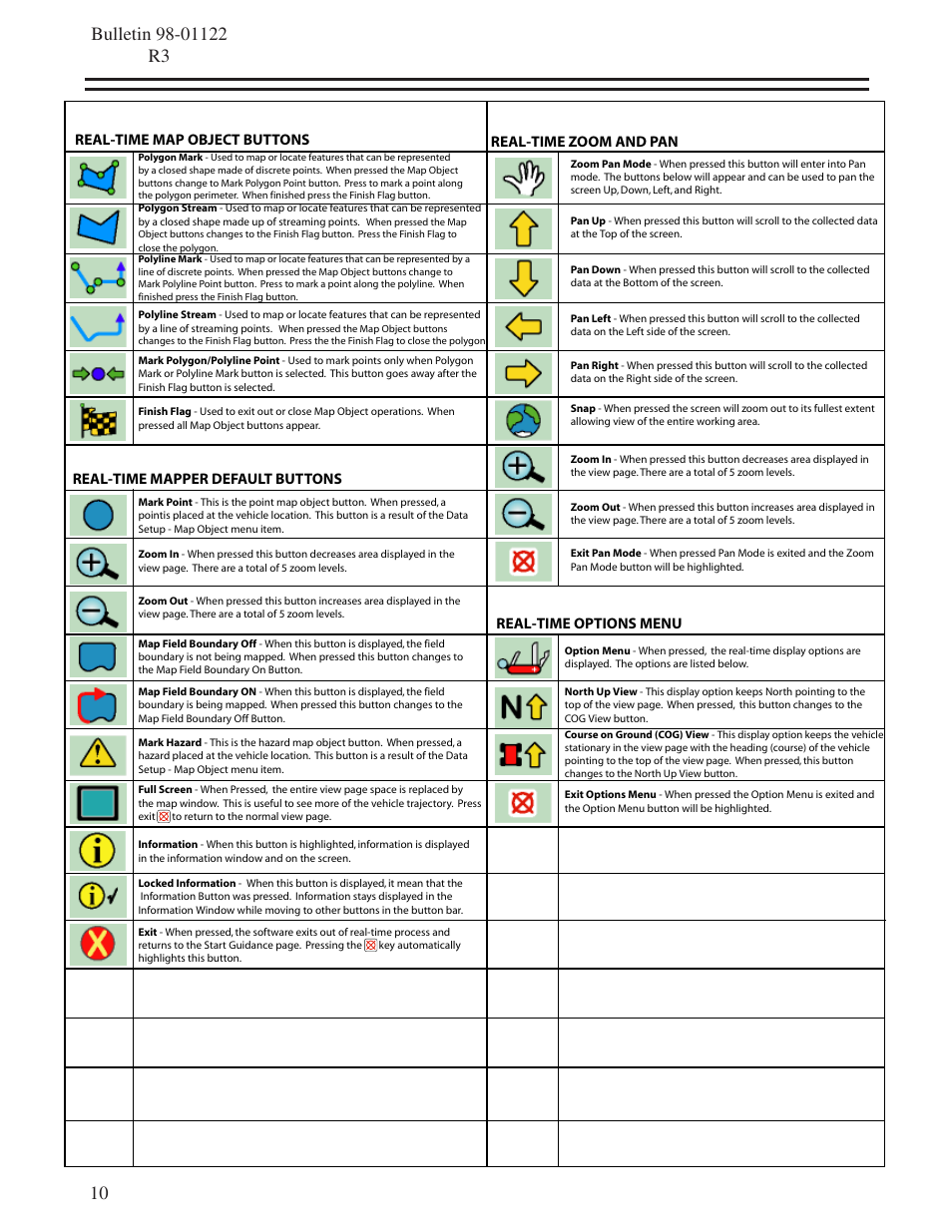 Real-time mapper buttons | TeeJet SmartPad II Quick Start Guide User Manual | Page 10 / 12