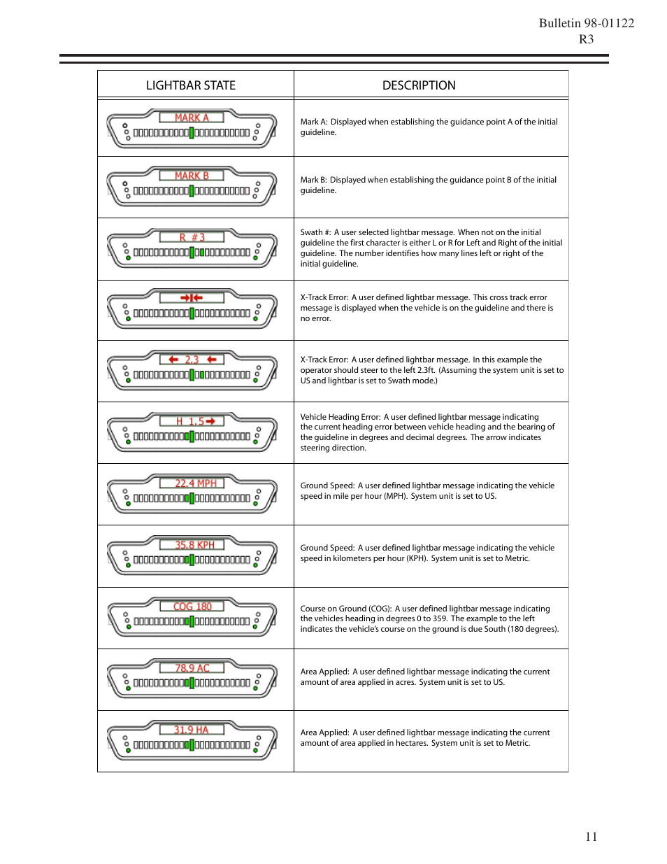 Lightbar index | TeeJet SmartPad II Quick Start Guide User Manual | Page 11 / 12