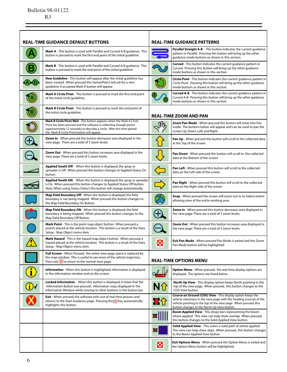 Real-time guidance buttons | TeeJet SmartPad II Quick Start Guide User Manual | Page 6 / 12