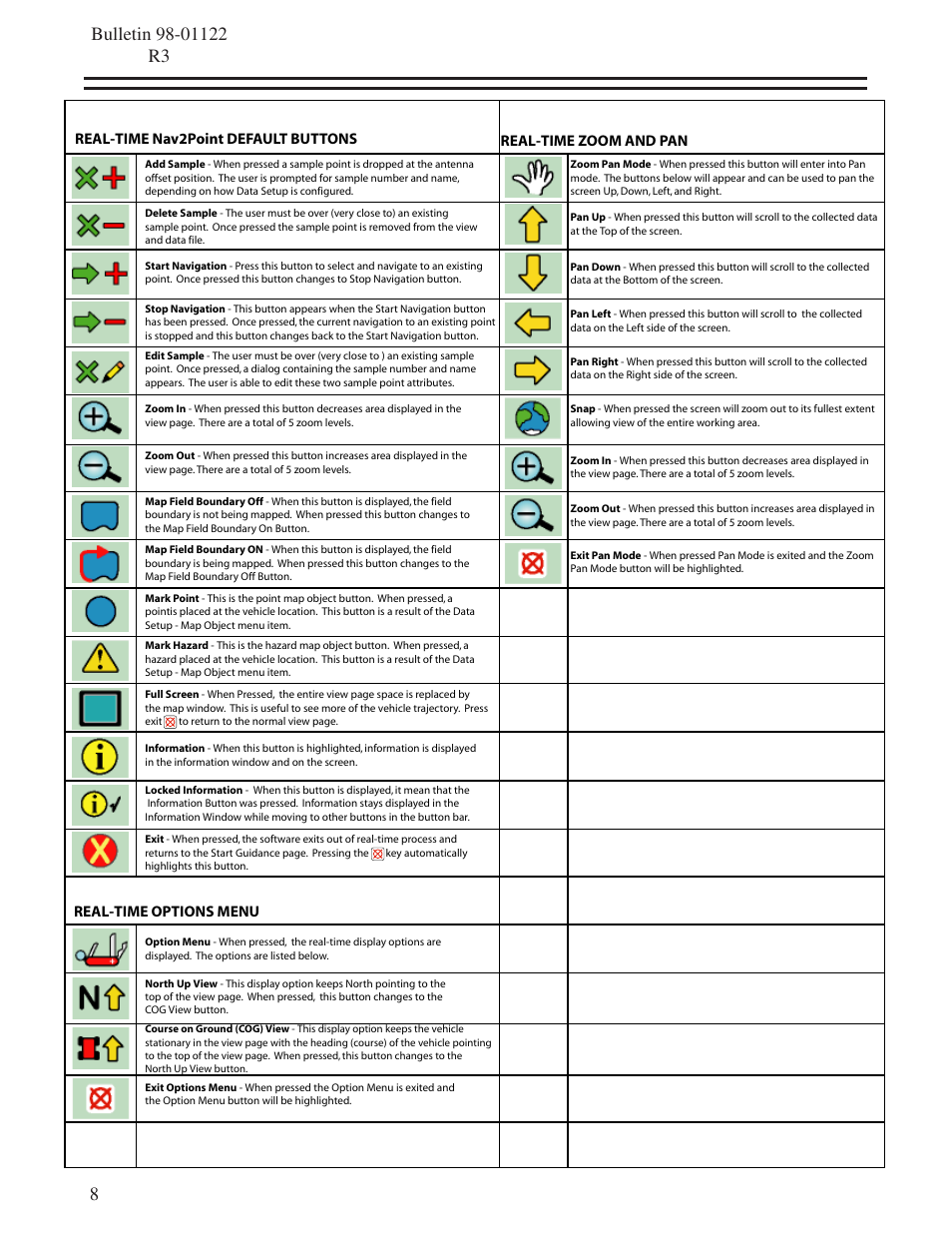 Real-time nav2point buttons | TeeJet SmartPad II Quick Start Guide User Manual | Page 8 / 12